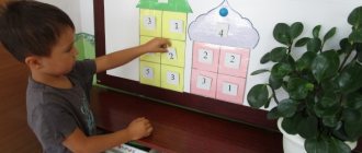 Consultation for teachers and parents “How to explain the composition of numbers to a preschooler”