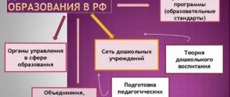Система дошкольного образования в РФ. Автор24 — интернет-биржа студенческих работ